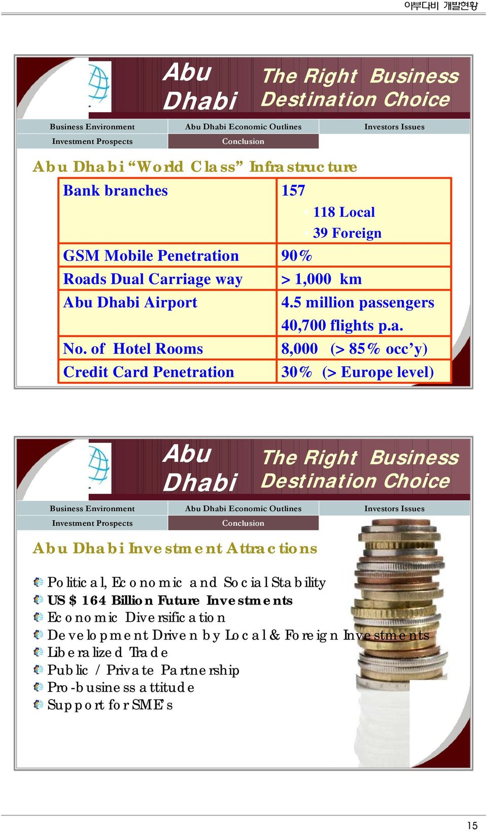 of Hotel Rooms 8,000 (> 85% occ y) Credit Card Penetration 30% (> Europe level) Abu Dhabi The Right Business Destination Choice Business Environment Abu Dhabi Economic Outlines Investors Issues