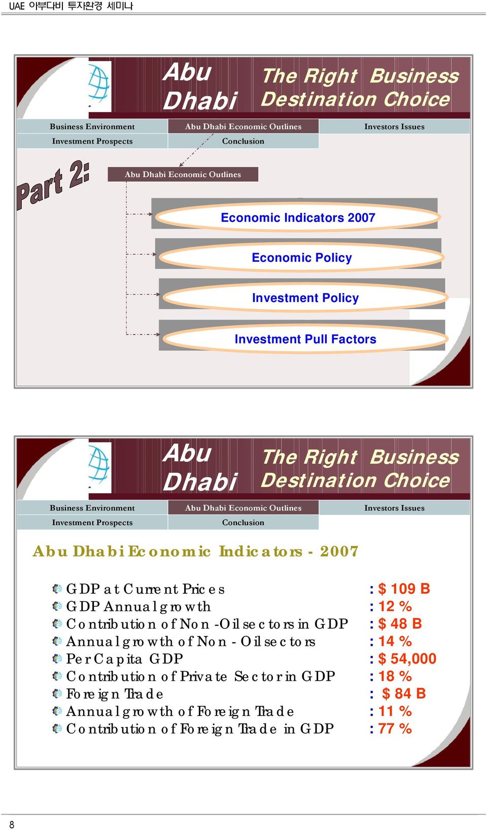 Destination Choice Business Environment Abu Dhabi Economic Outlines Investors Issues Investment Prospects Conclusion Abu Dhabi Economic Indicators - 2007 GDP at Current Prices : $ 109 B GDP Annual