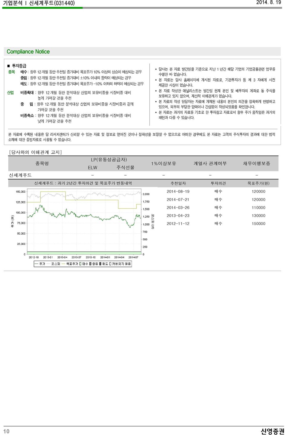 본 자료는 당사 홈페이지에 게시된 자료로, 기관투자가 등 제 3 자에게 사전 제공한 사실이 없습니다. 본 자료 작성한 애널리스트는 발간일 현재 본인 및 배우자의 계좌로 동 주식을 보유하고 있지 않으며, 재산적 이해관계가 없습니다.