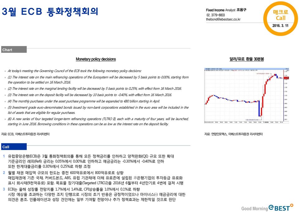 11 Chart Monetary policy decisions 달러/유로 환율 30분봉 At today s meeting the Governing Council of the ECB took the following monetary policy decisions: (1) The interest rate on the main refinancing