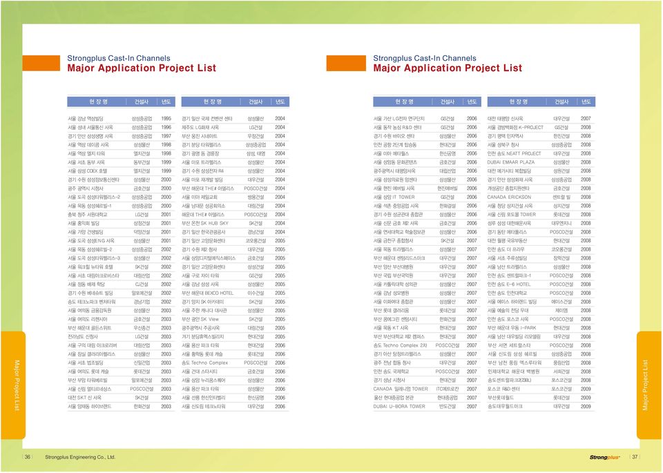 성북구 청사 서울 역삼 엘지 타워 엘지건설 1998 경기 광명 돔 경륜장 삼성, 태영 04 서울 미아 메타월스 한신공영 인천 송도 NEATT PROJECT 서울 서초 동부 사옥 동부건설 1999 서울 마포 트라펠리스 04 서울 상암동 문화콘텐츠 금호건설 DUAI EMAAR PLAZA 서울 삼성 COEX 호텔 엘지건설 1999 경기 수원 삼성전자 R4 04