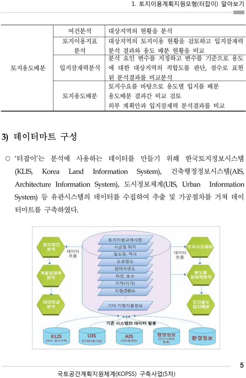 입지잠재력 분석결과를 비교 3) 데이터마트 구성 '터잡이'는 분석에 사용하는 데이터를 만들기 위해 한국토지정보시스템 (KLIS, Korea Land Information System),