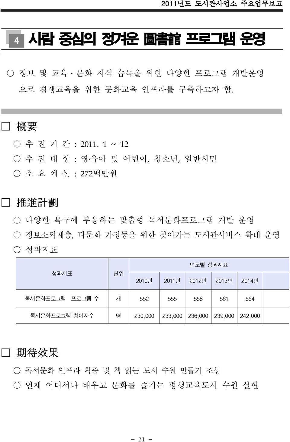 찾아가는 도관비스 확대 운영 성과지표 성과지표 단위 연도별 성과지표 2010 년 2011 년 2012 년 2013 년 2014 년 독문화프로그램 프로그램 수 개 552 555 558 561 564 독문화프로그램