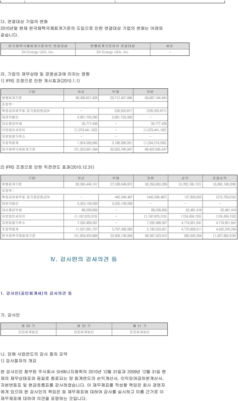 IFRS 조정으로 인한 개시효과(2010