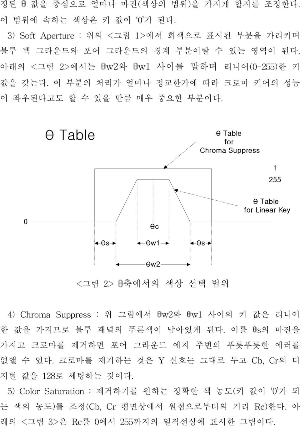 255 0 θc θ Table for