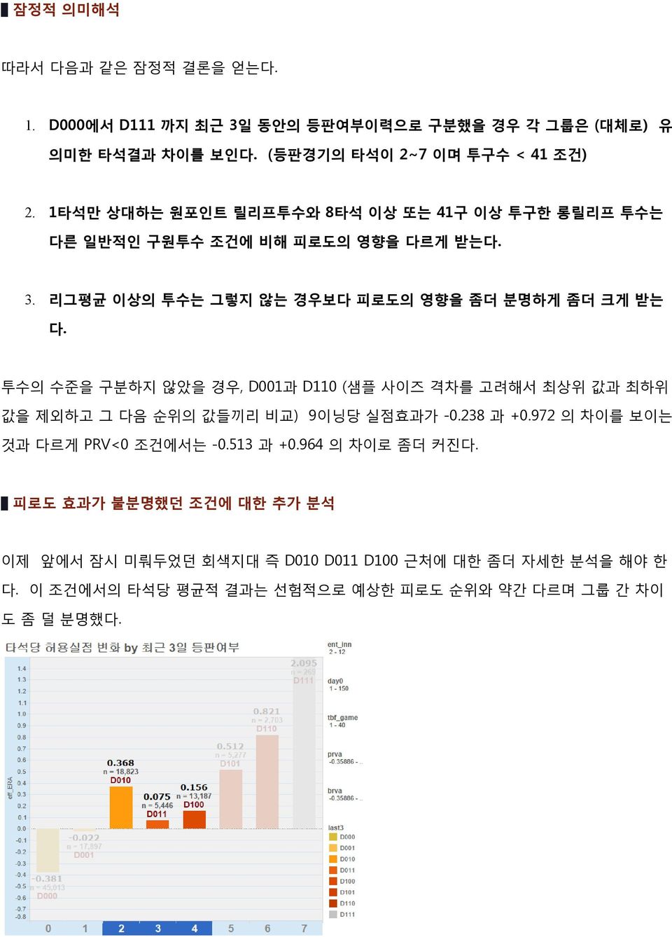 투수의 수준을 구분하지 않았을 경우, D001과 D110 (샘플 사이즈 격차를 고려해서 최상위 값과 최하위 값을 제외하고 그 다음 순위의 값들끼리 비교) 9이닝당 실점효과가 -0.238 과 +0.972 의 차이를 보이는 것과 다르게 PRV<0 조건에서는 -0.513 과 +0.