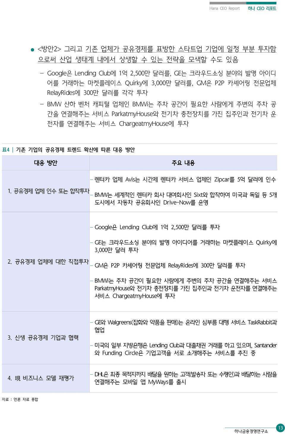 기업의 공유경제 트렌드 확산에 따른 대응 방안 대응 방안 주요 내용 - 렌터카 업체 Avis는 시간제 렌터카 서비스 업체인 Zipcar를 5억 달러에 인수 1.