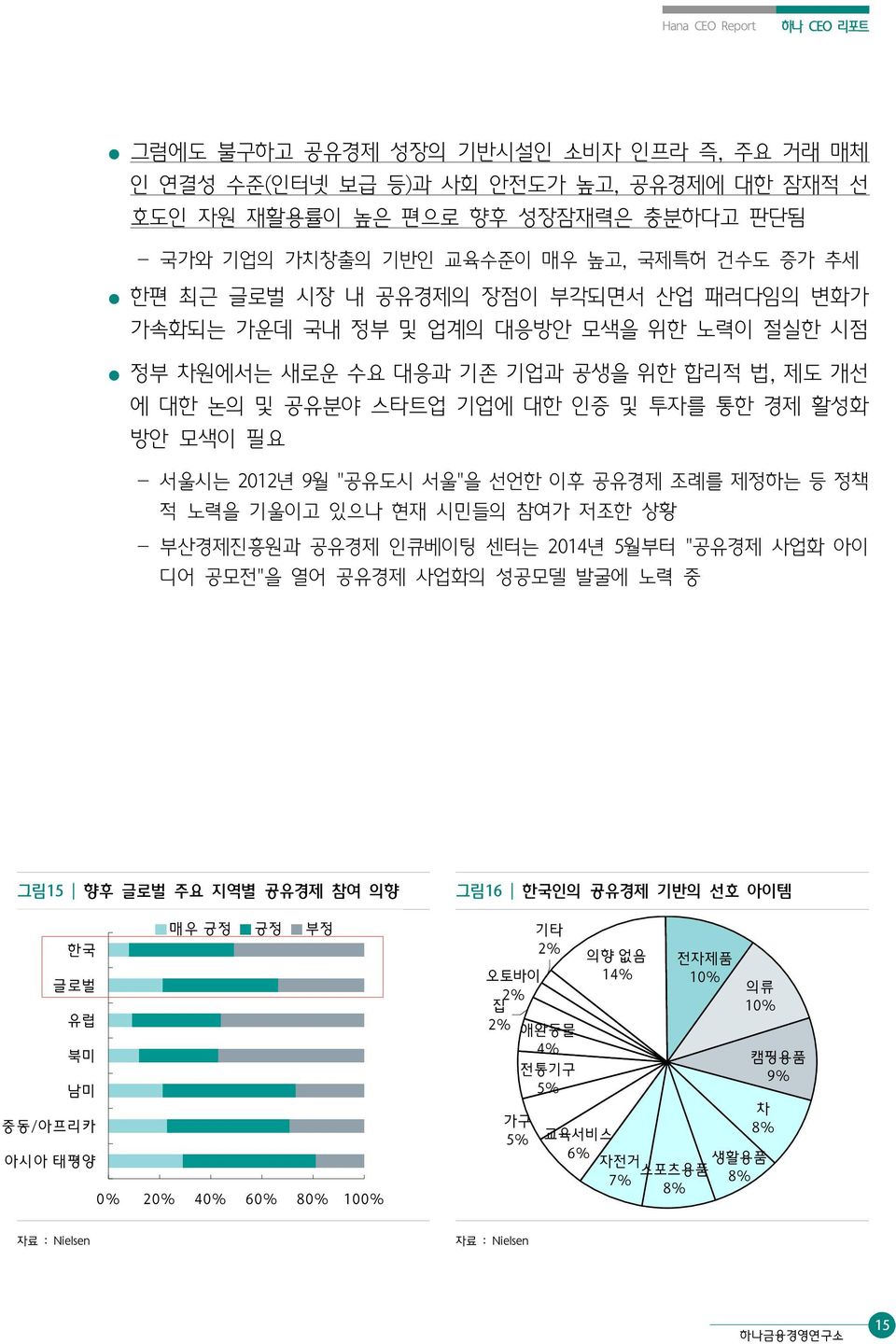 필요 - 서울시는 2012년 9월 "공유도시 서울"을 선언한 이후 공유경제 조례를 제정하는 등 정책 적 노력을 기울이고 있으나 현재 시민들의 참여가 저조한 상황 - 부산경제진흥원과 공유경제 인큐베이팅 센터는 2014년 5월부터 "공유경제 사업화 아이 디어 공모전"을 열어 공유경제 사업화의 성공모델 발굴에 노력 중 그림15 향후 글로벌 주요 지역별 공유경제