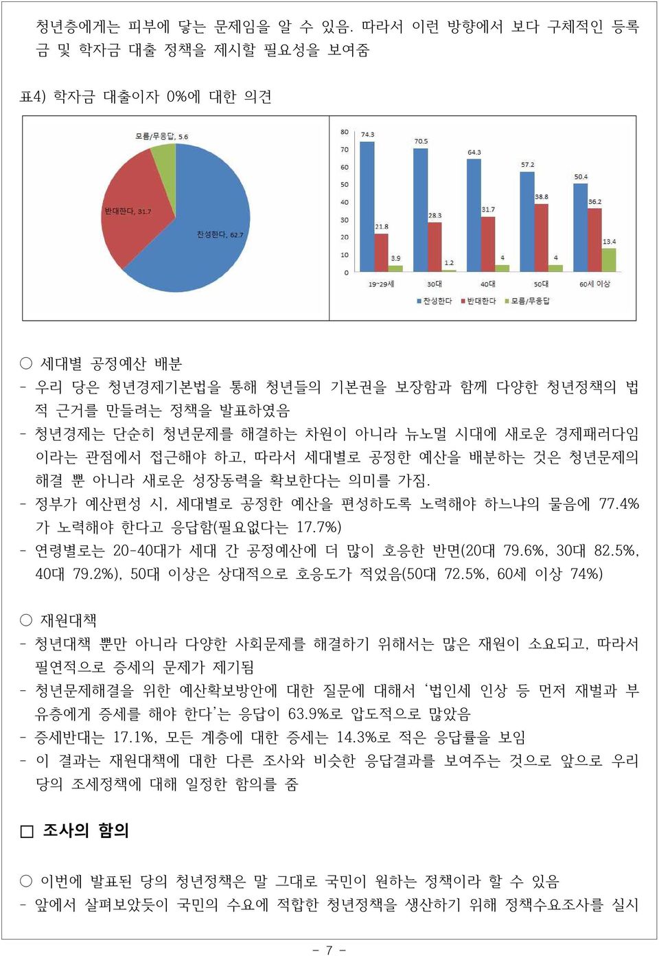 경제패러다임 이라는 관점에서 접근해야 하고, 따라서 세대별로 공정한 예산을 배분하는 것은 청년문제의 해결 뿐 아니라 새로운 성장동력을 확보한다는 의미를 가짐. - 정부가 예산편성 시, 세대별로 공정한 예산을 편성하도록 노력해야 하느냐의 물음에 77.4% 가 노력해야 한다고 응답함(필요없다는 17.