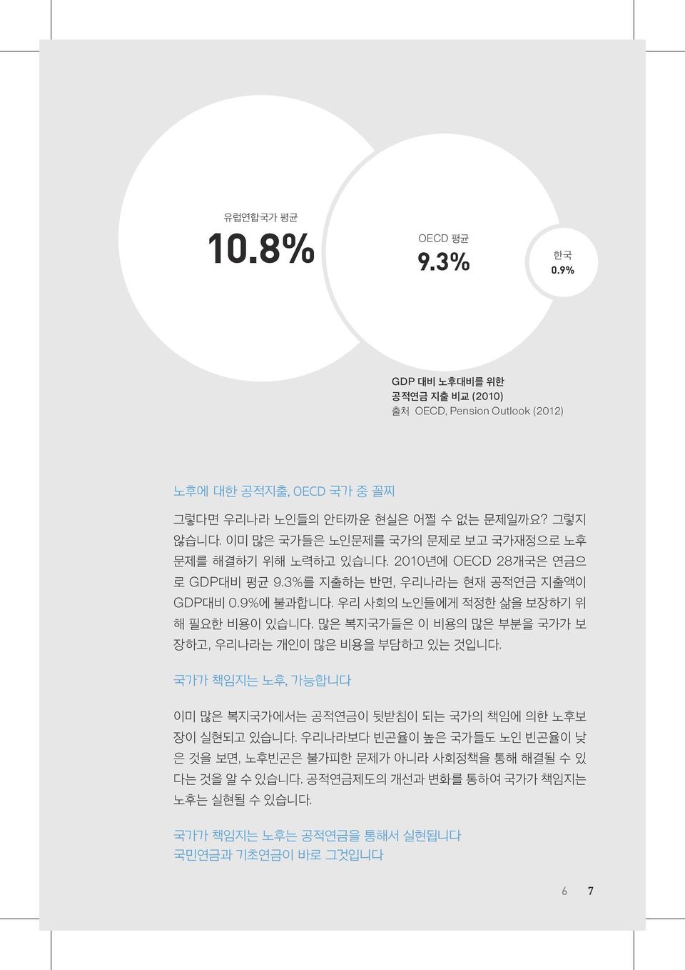 우리 사회의 노인들에게 적정한 삶을 보장하기 위 해 필요한 비용이 있습니다. 많은 복지국가들은 이 비용의 많은 부분을 국가가 보 장하고, 우리나라는 개인이 많은 비용을 부담하고 있는 것입니다.