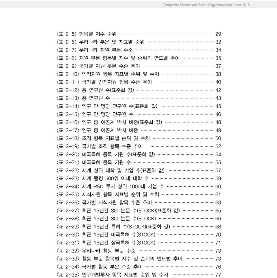 2-19> 국가별 조직 항목 수준 추이 52 <표 2-20> 미국특허 등록 기관 수(표준화 값) 54 <표 2-21> 미국특허 등록 기관 수 55 <표 2-22> 세계 상위 대학 및 기업 수(표준화 값) 57 <표 2-23> 세계 랭킹 500위 이내 대학 수 59 <표 2-24> 세계 R&D 투자 상위 1000대 기업 수 60 <표 2-25> 지식자원