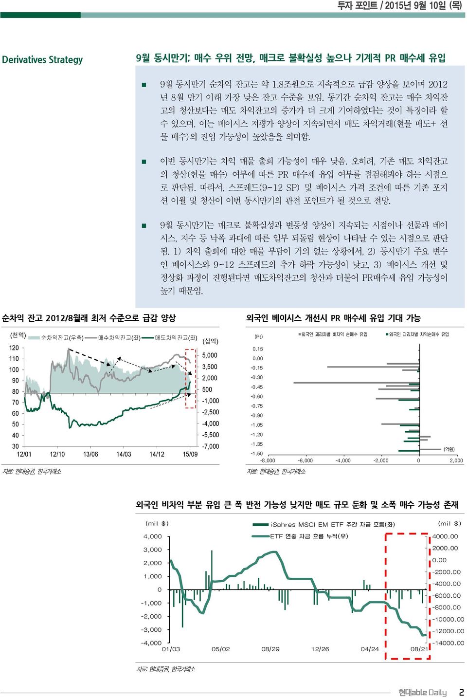 오히려, 기존 매도 차익잔고 의 청산(현물 매수) 여부에 따른 PR 매수세 유입 여부를 점검해봐야 하는 시점으 로 판단됨. 따라서, 스프레드(9~12 SP) 및 베이시스 가격 조건에 따른 기존 포지 션 이월 및 청산이 이번 동시만기의 관전 포인트가 될 것으로 전망.