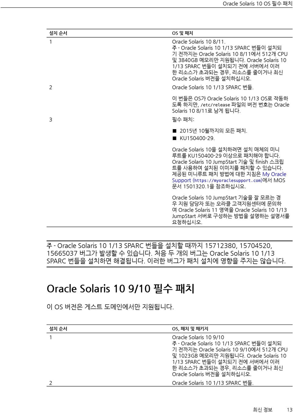 3 필수 패치: 이 번들은 OS가 Oracle Solaris 10 1/13 OS로 작동하 도록 하지만, /etc/release 파일의 버전 번호는 Oracle Solaris 10 8/11로 남게 됩니다. 2015년 10월까지의 모든 패치. KU150400-29.