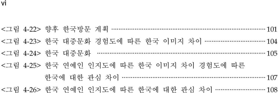 4-25> 한국 연예인 인지도에 따른 한국 이미지 차이 경험도에 따른 한국에 대한