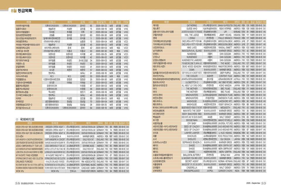 Rating Board