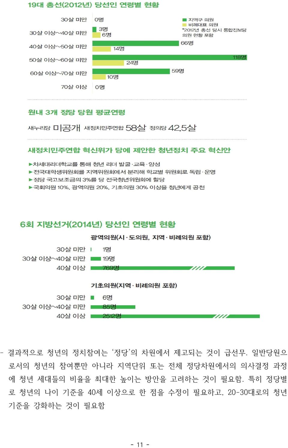 청년 세대들의 비율을 최대한 높이는 방안을 고려하는 것이 필요함.