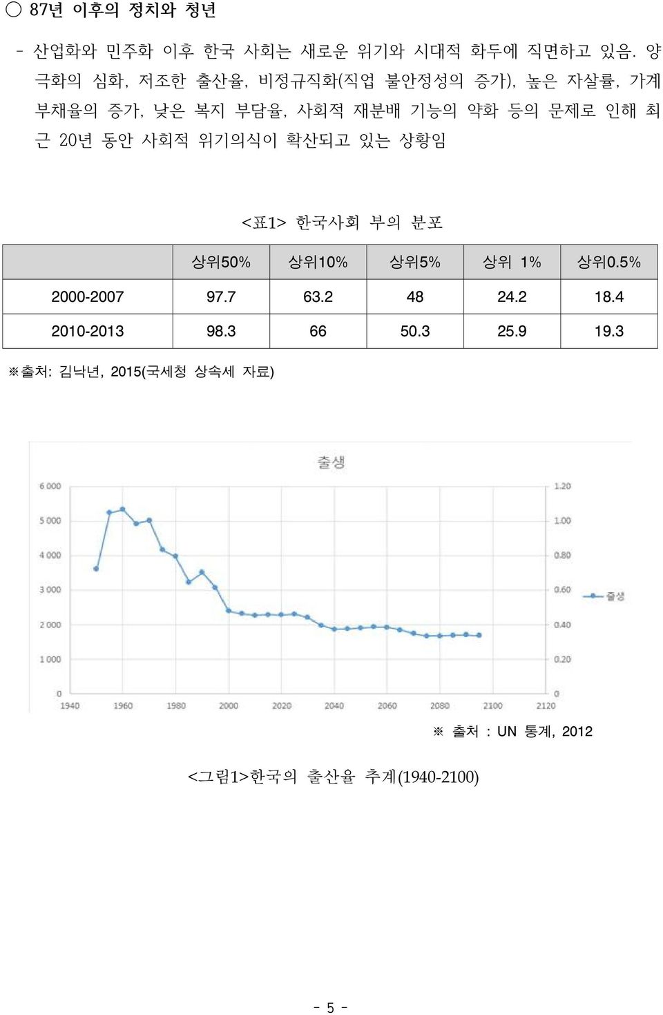 인해 최 근 20년 동안 사회적 위기의식이 확산되고 있는 상황임 <표1> 한국사회 부의 분포 상위50% 상위10% 상위5% 상위 1% 상위0.