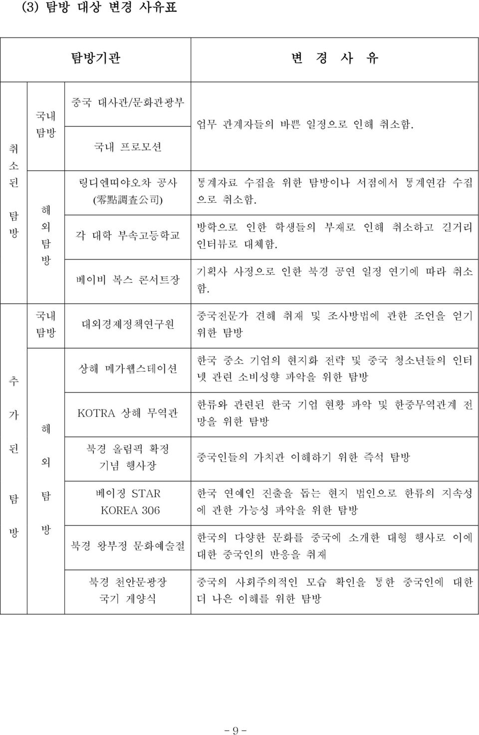 기획사 사정으로 인한 북경 공연 일정 연기에 따라 취소 함.