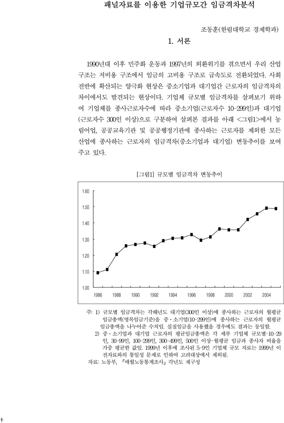 [그림1] 규모별 임금격차 변동추이 1.60 1.50 1.40 1.30 1.20 1.10 1.