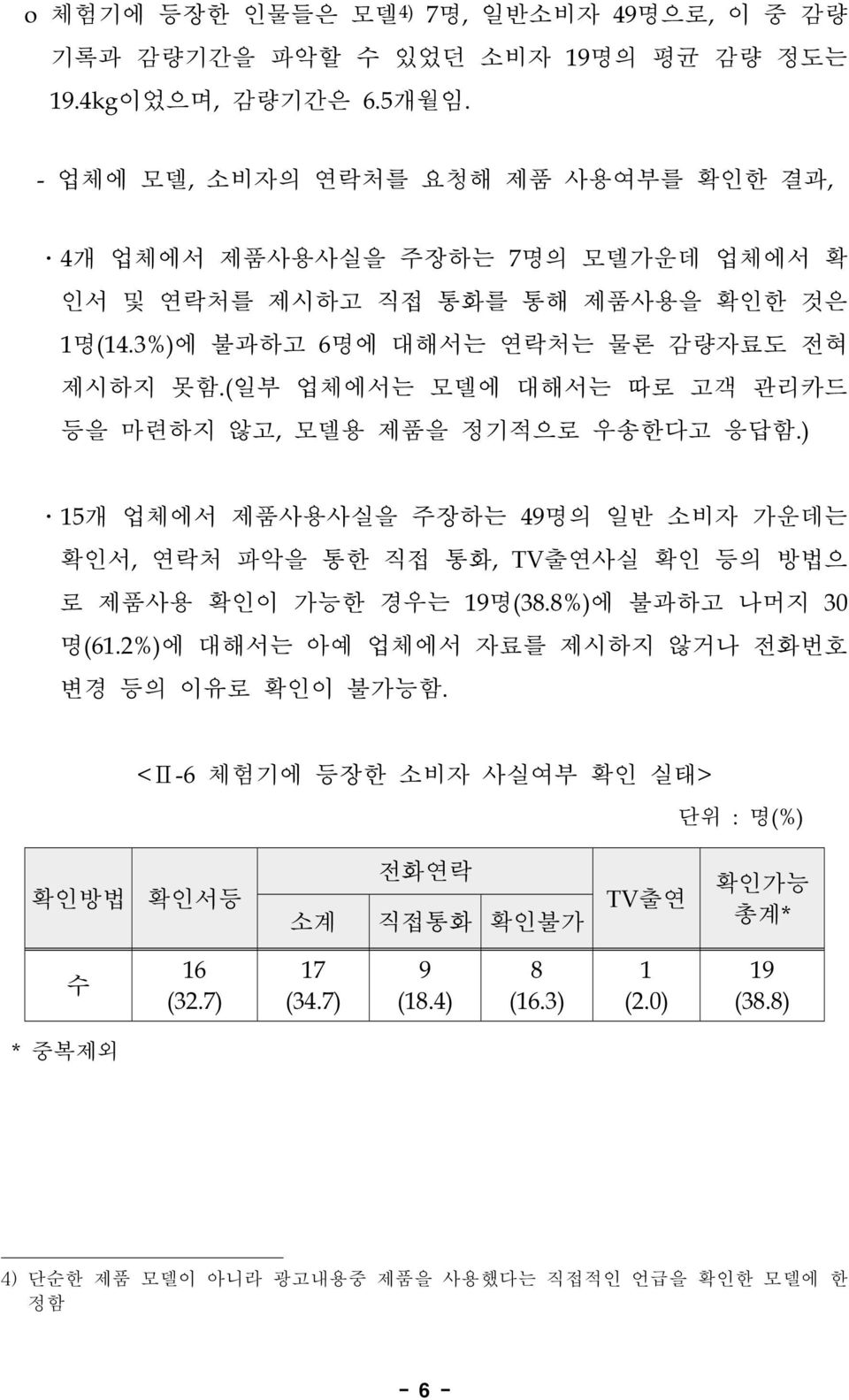 (일부 업체에서는 모델에 대해서는 따로 고객 관리카드 등을 마련하지 않고, 모델용 제품을 정기적으로 우송한다고 응답함.) 15개 업체에서 제품사용사실을 주장하는 49명의 일반 소비자 가운데는 확인서, 연락처 파악을 통한 직접 통화, TV출연사실 확인 등의 방법으 로 제품사용 확인이 가능한 경우는 19명(38.