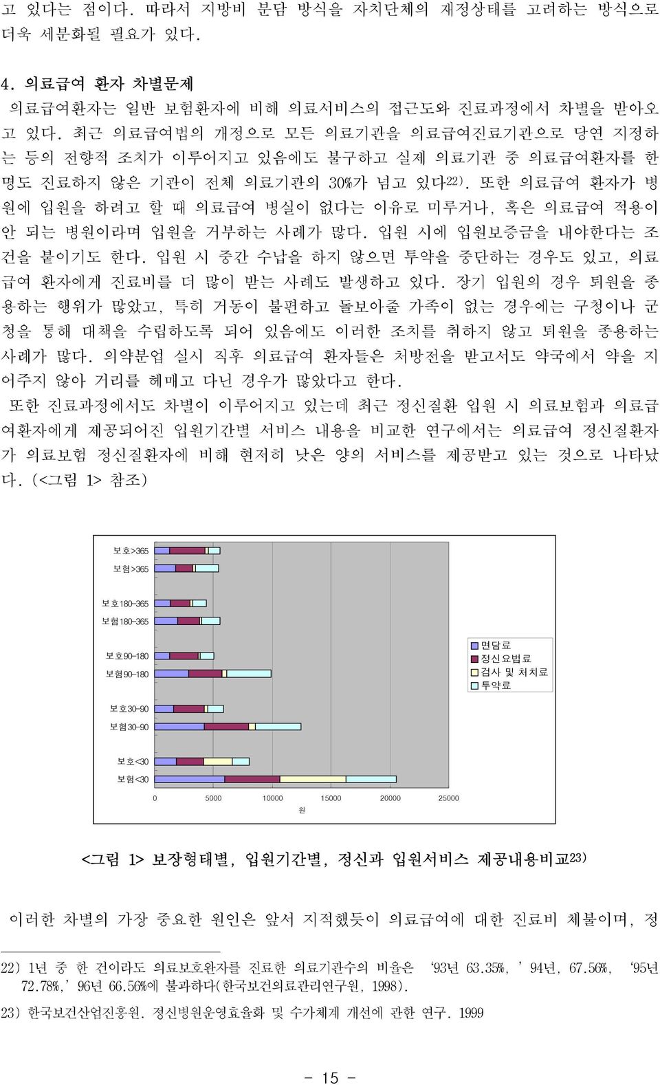 또한 의료급여 환자가 병 원에 입원을 하려고 할 때 의료급여 병실이 없다는 이유로 미루거나, 혹은 의료급여 적용이 안 되는 병원이라며 입원을 거부하는 사례가 많다. 입원 시에 입원보증금을 내야한다는 조 건을 붙이기도 한다. 입원 시 중간 수납을 하지 않으면 투약을 중단하는 경우도 있고, 의료 급여 환자에게 진료비를 더 많이 받는 사례도 발생하고 있다.