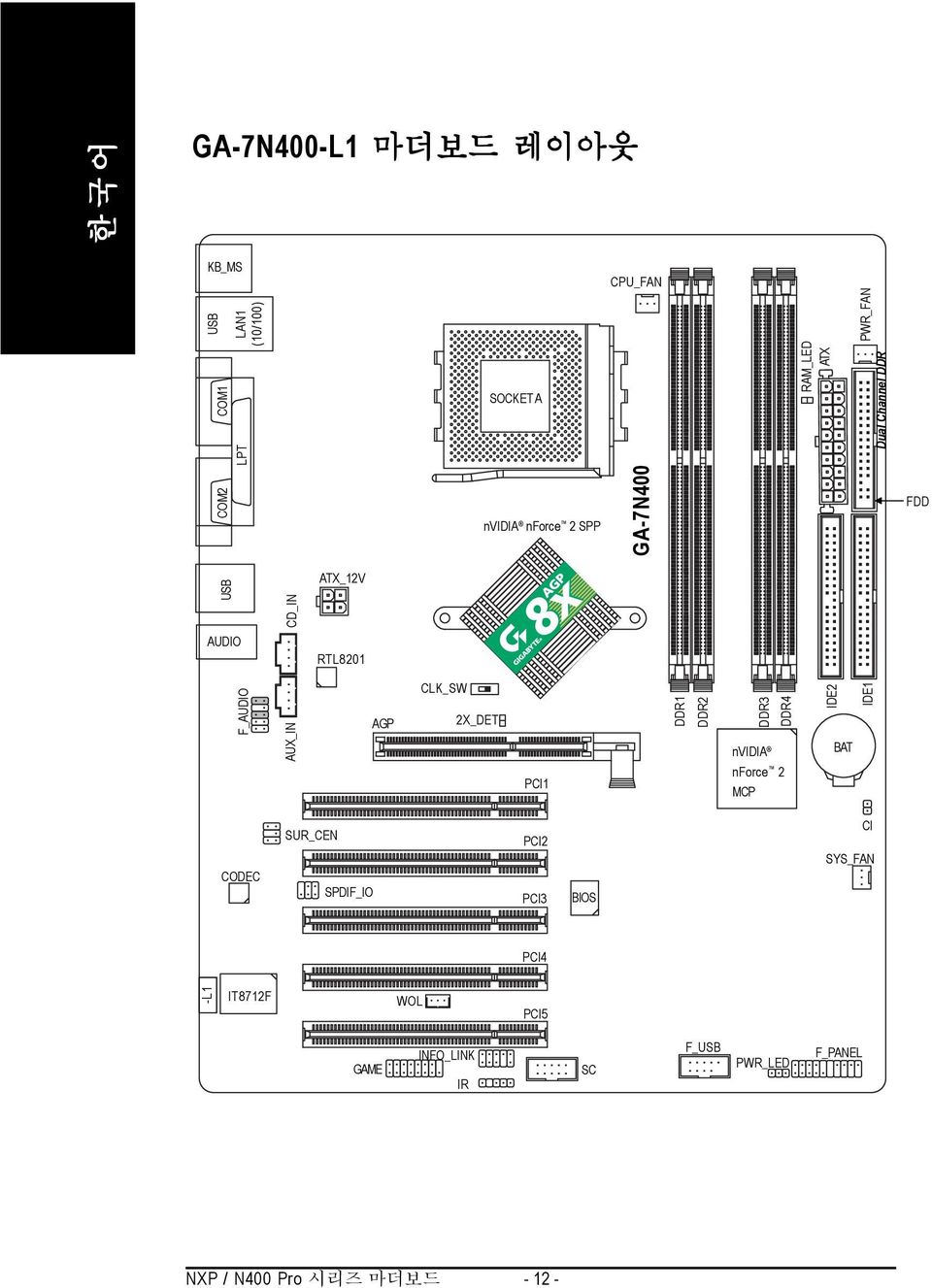 2X_DET PCI1 DDR1 DDR2 DDR3 DDR4 nvidia nforce 2 MCP IDE2 BAT IDE1 CODEC SUR_CEN SPDIF_IO PCI2 PCI3