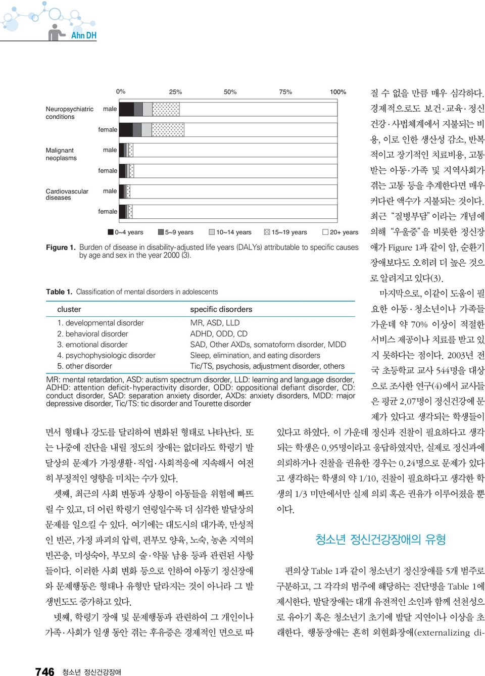 Classification of mental disorders in adolescents cluster specific disorders 1. developmental disorder MR, ASD, LLD 2. behavioral disorder ADHD, ODD, CD 3.