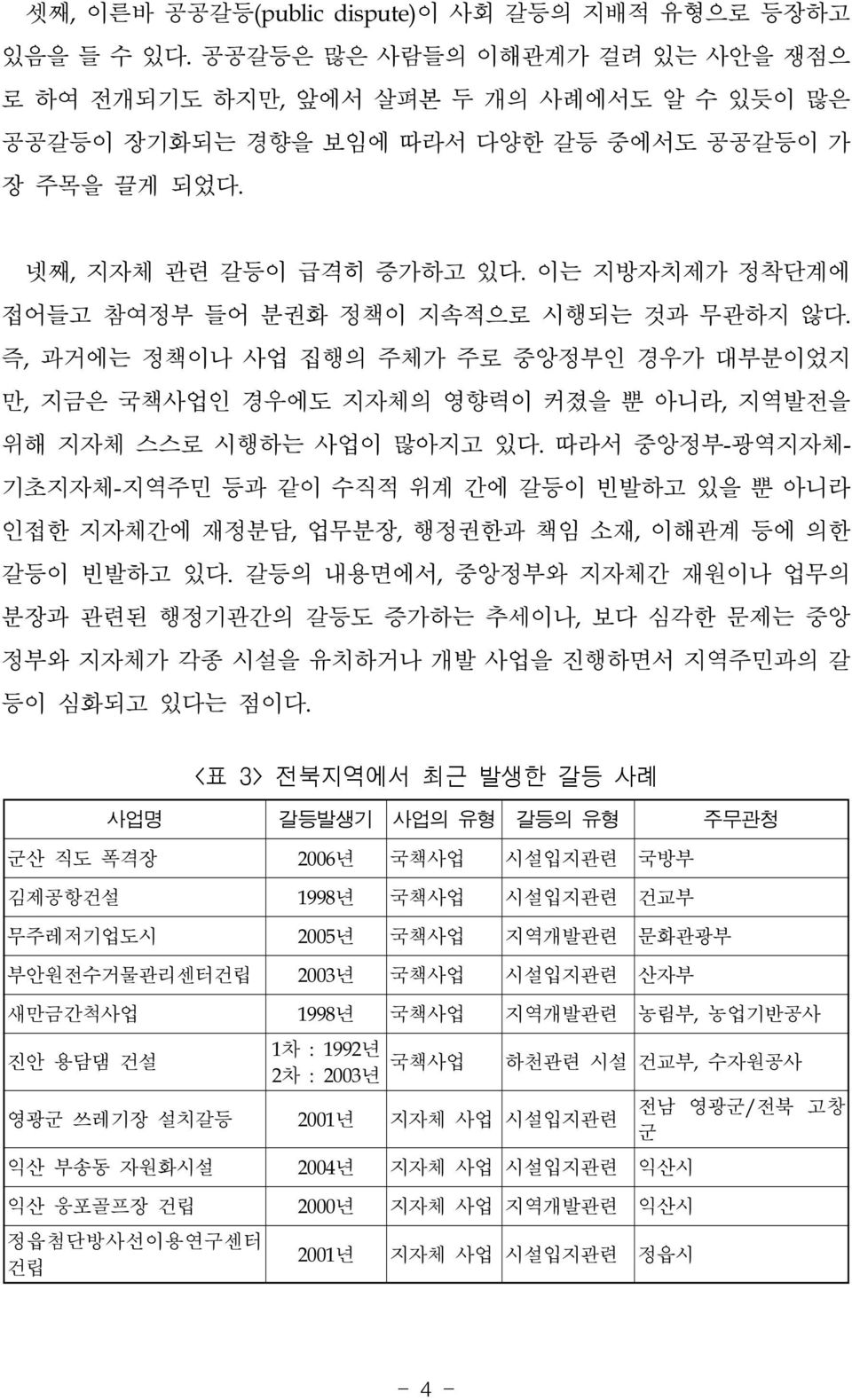 즉, 과거에는 정책이나 사업 집행의 주체가 주로 중앙정부인 경우가 대부분이었지 만, 지금은 국책사업인 경우에도 지자체의 영향력이 커졌을 뿐 아니라, 지역발전을 위해 지자체 스스로 시행하는 사업이 많아지고 있다.