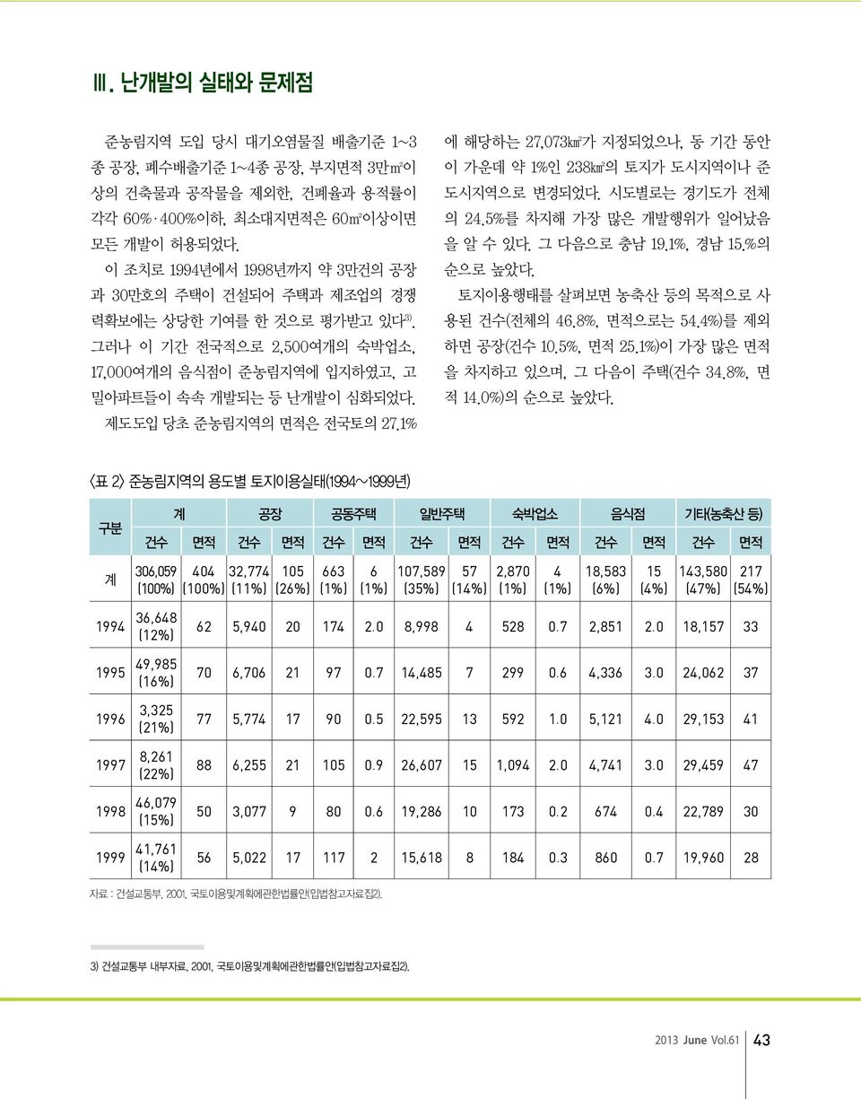 제도도입 당초 준농림지역의 면적은 전국토의 27.1% 에 해당하는 27,073km2가 지정되었으나, 동 기간 동안 이 가운데 약 1%인 238km2의 토지가 도시지역이나 준 도시지역으로 변경되었다. 시도별로는 경기도가 전체 의 24.5%를 차지해 가장 많은 개발행위가 일어났음 을 알 수 있다. 그 다음으로 충남 19.1%, 경남 15.%의 순으로 높았다.