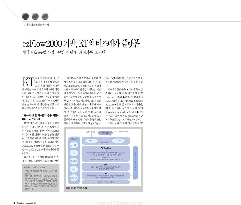 KT 측은 가격경쟁력, 온라인 적용 성, 확장성, 기술발전성을 고려해 마이 크로소프트 컨소시엄 진영으로 최종 선 정하고 2002년 2월부터 구축작업에 들 어갔다.
