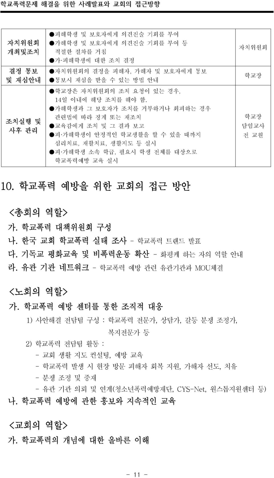 가해학생과 그 보호자가 조치를 거부하거나 회피하는 경우 관련법에 따라 징계 또는 재조치 교육감에게 조치 및 그 결과 보고 피 가해학생이 안정적인 학교생활을 할 수 있을 때까지 심리치료, 재활치료, 생활지도 등 실시 피 가해학생 소속 학급, 필요시 학생 전체를 대상으로 학교폭력예방 교육 실시 자치위원회 학교장 학교장 담임교사 전 교원 10.