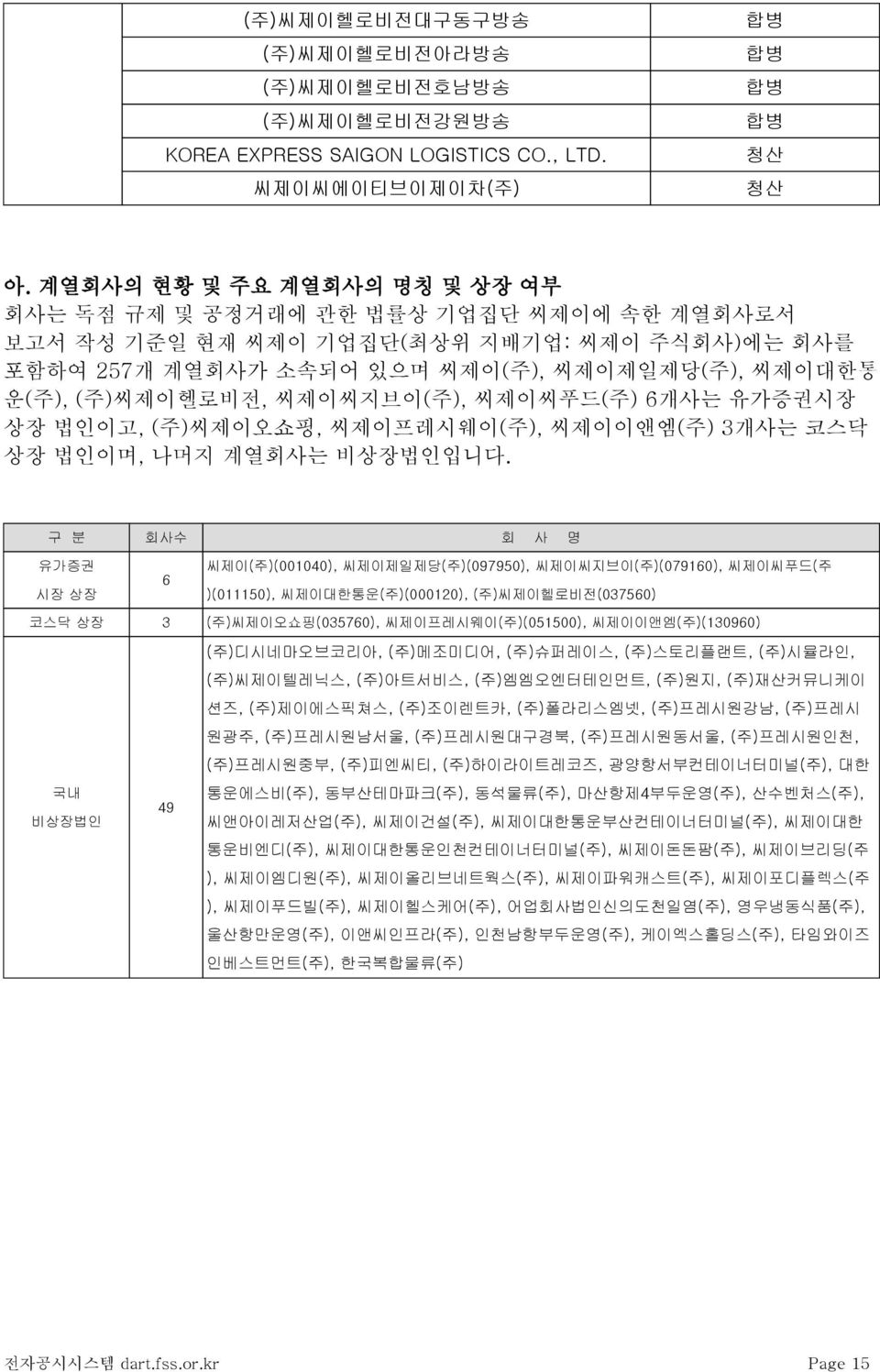 씨제이씨지브이(주), 씨제이씨푸드(주) 6개사는 유가증권시장 상장 법인이고, (주)씨제이오쇼핑, 씨제이프레시웨이(주), 씨제이이앤엠(주) 3개사는 코스닥 상장 법인이며, 나머지 계열회사는 비상장법인입니다.