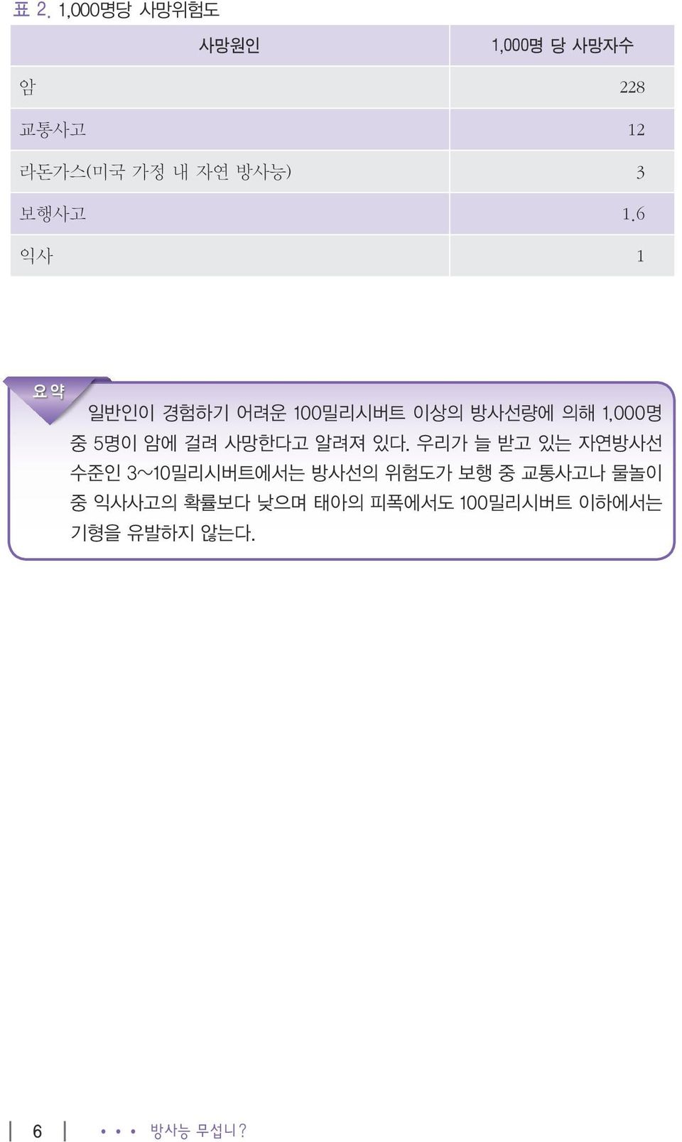 사망한다고 알려져 있다.