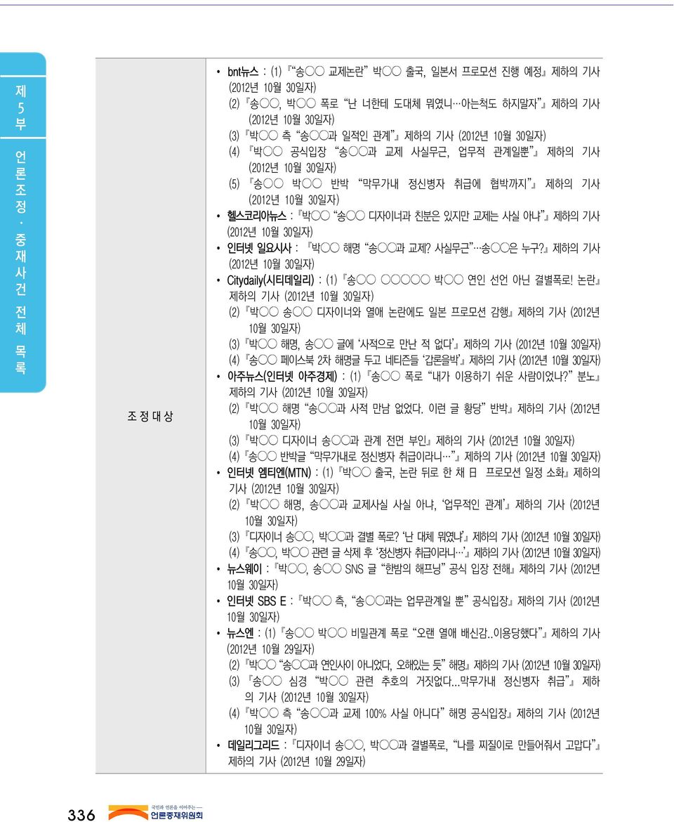 사실무근 송 은 누구? 제하의 기사 (2012년 10월 30일자) Citydaily(시티데일리) : (1) 송 박 연인 선언 아닌 결별폭로!
