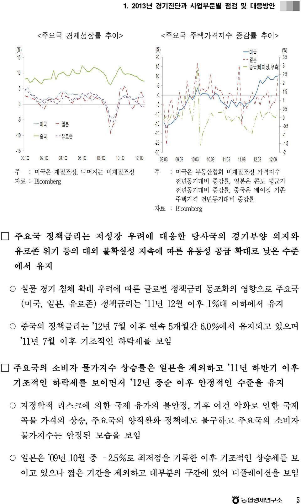 정책금리는 11년 12월 이후 1%대 이하에서 유지 중국의 정책금리는 12년 7월 이후 연속 5개월간 6.