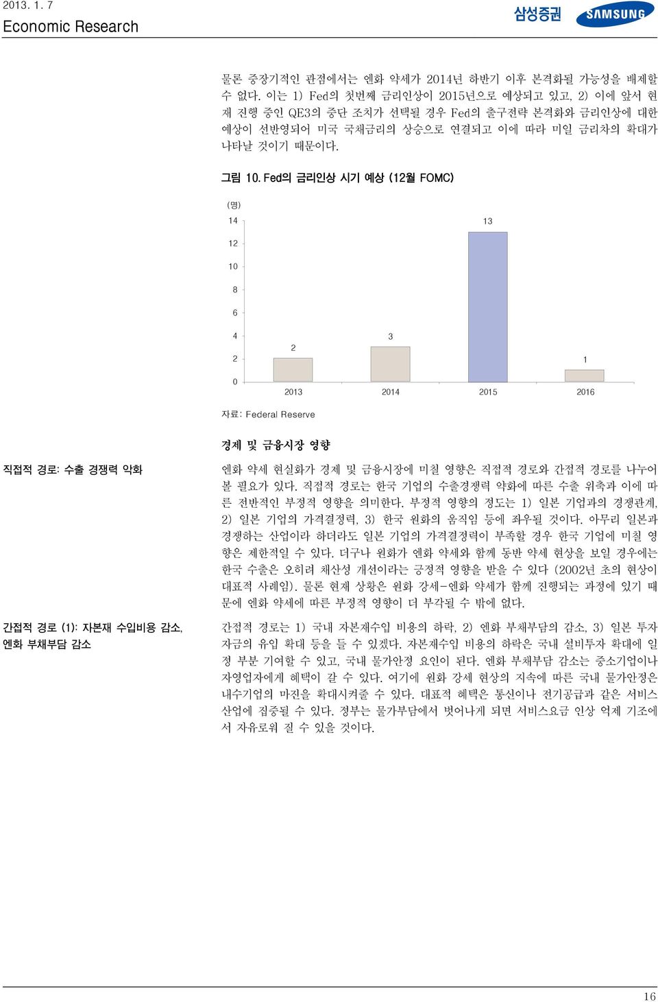 Fed의 금리인상 시기 예상 (12월 FOMC) (명) 14 13 12 1 8 6 4 2 2 3 1 213 214 215 216 자료: Federal Reserve 경제 및 금융시장 영향 직접적 경로: 수출 경쟁력 악화 간접적 경로 (1): 자본재 수입비용 감소, 엔화 부채부담 감소 엔화 약세 현실화가 경제 및 금융시장에 미칠 영향은 직접적 경로와 간접적