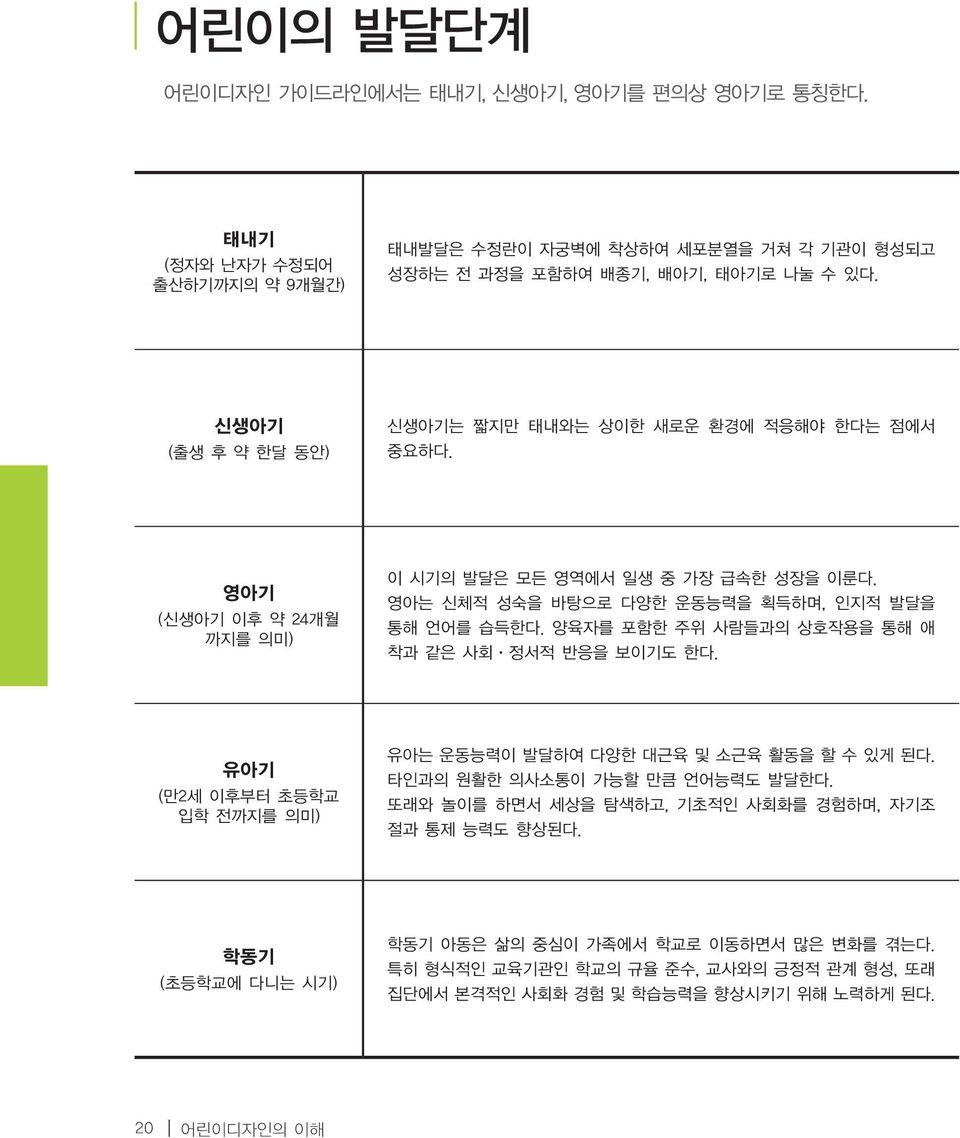 양육자를 포함한 주위 사람들과의 상호작용을 통해 애 착과 같은 사회 정서적 반응을 보이기도 한다. 유아기 (만2세 이후부터 초등학교 입학 전까지를 의미) 유아는 운동능력이 발달하여 다양한 대근육 및 소근육 활동을 할 수 있게 된다. 타인과의 원활한 의사소통이 가능할 만큼 언어능력도 발달한다.