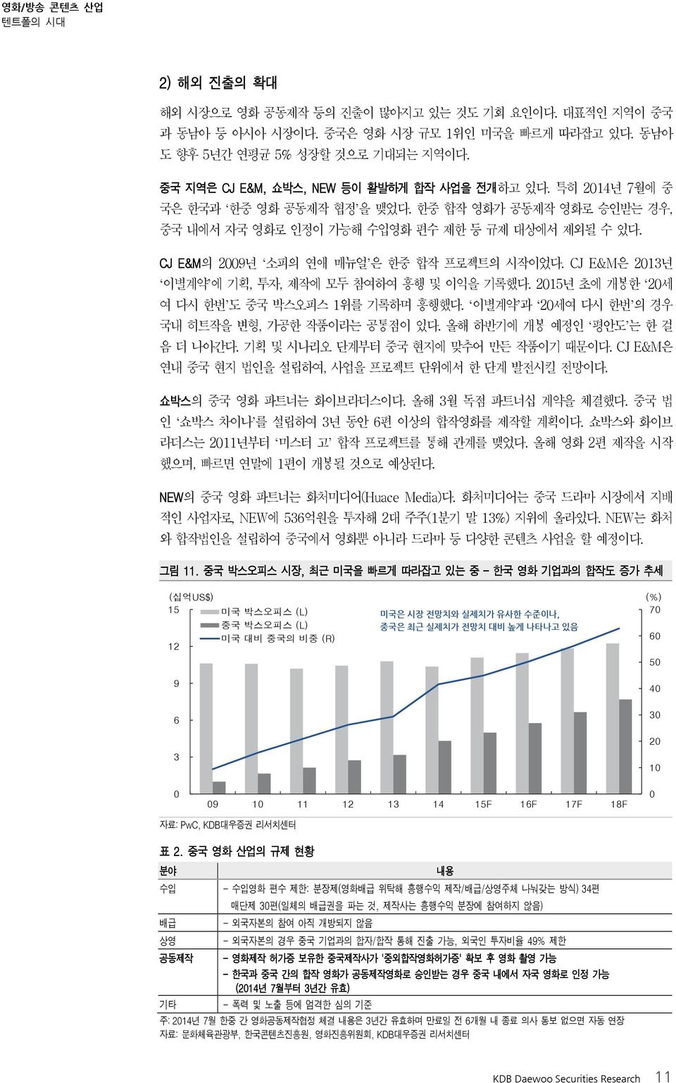 CJ E&M의 29년 소피의 연애 매뉴얼 은 한중 합작 프로젝트의 시작이었다. CJ E&M은 213년 이별계약 에 기획, 투자, 제작에 모두 참여하여 흥행 및 이익을 기록했다. 215년 초에 개봉한 2세 여 다시 한번 도 중국 박스오피스 1위를 기록하며 흥행했다. 이별계약 과 2세여 다시 한번 의 경우 국내 히트작을 변형, 가공한 작품이라는 공통점이 있다.