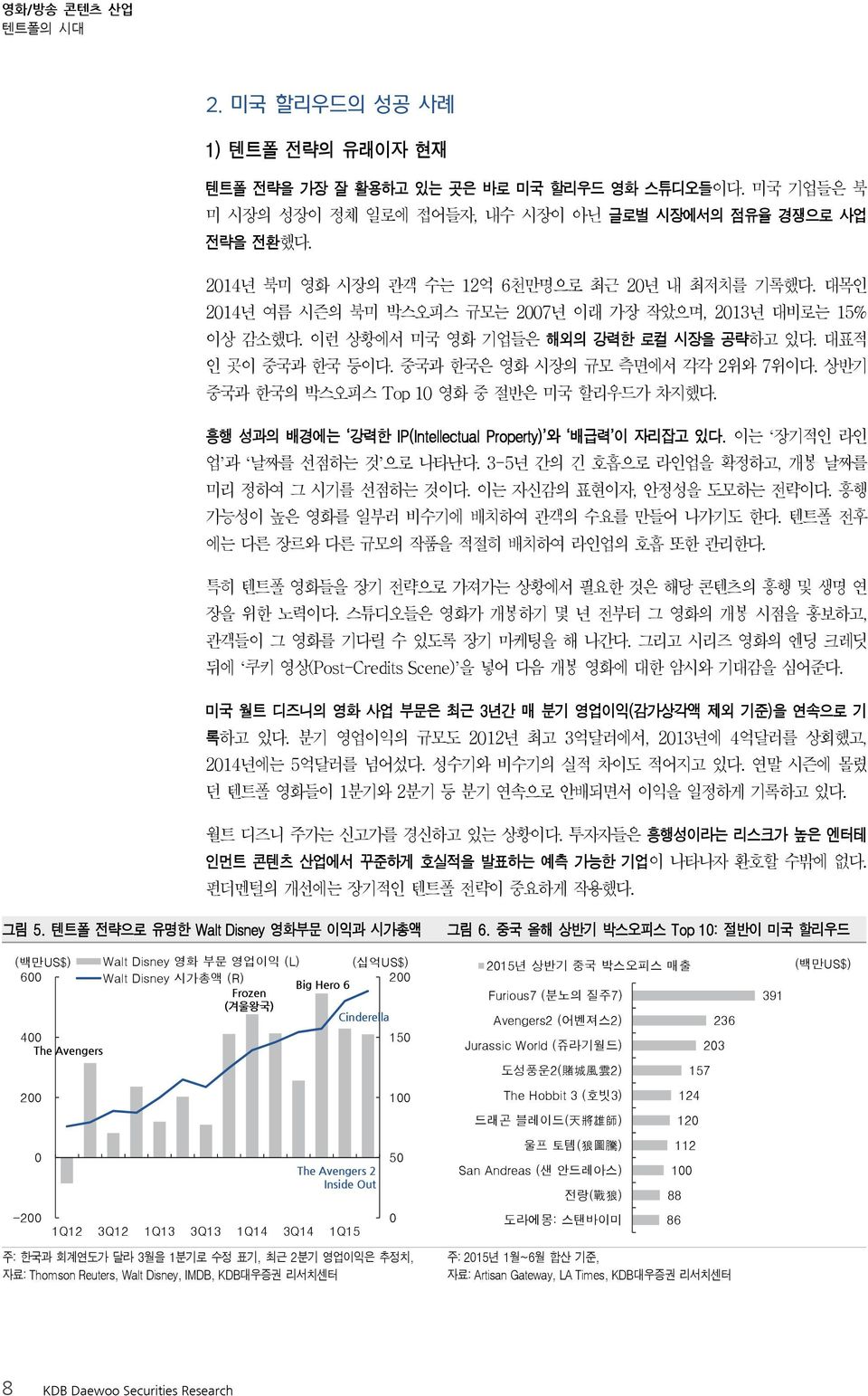 중국과 한국은 영화 시장의 규모 측면에서 각각 2위와 7위이다. 상반기 중국과 한국의 박스오피스 Top 1 영화 중 절반은 미국 할리우드가 차지했다. 흥행 성과의 배경에는 강력한 IP(Intellectual Property) 와 배급력 이 자리잡고 있다. 이는 장기적인 라인 업 과 날짜를 선점하는 것 으로 나타난다.