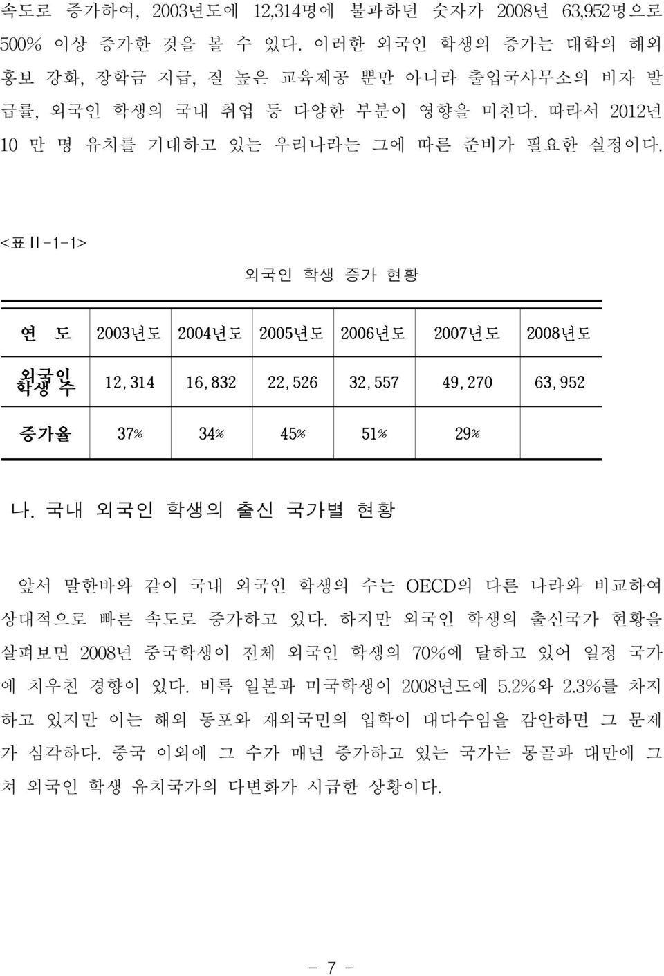 <표Ⅱ-1-1> 외국인 학생 증가 현황 연 도 2003년도 2004년도 2005년도 2006년도 2007년도 2008년도 외국인 학생 수 12,314 16,832 22,526 32,557 49,270 63,952 증가율 37% 34% 45% 51% 29% 나.