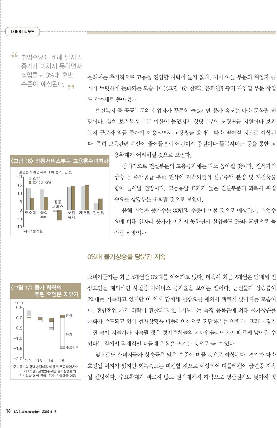 올해 보건복지 부문 예산이 늘었지만 상당부분이 노령연금 지원이나 보건 복지 근로자 임금 증가에 이용되면서 고용창출 효과는 다소 떨어질 것으로 예상된 다. 특히 보육관련 예산이 줄어들면서 어린이집 증설이나 돌봄서비스 등을 통한 고 제조업 건설업 용확대가 어려워질 것으로 보인다. 상대적으로 건설부문의 고용증가세는 다소 높아질 것이다.