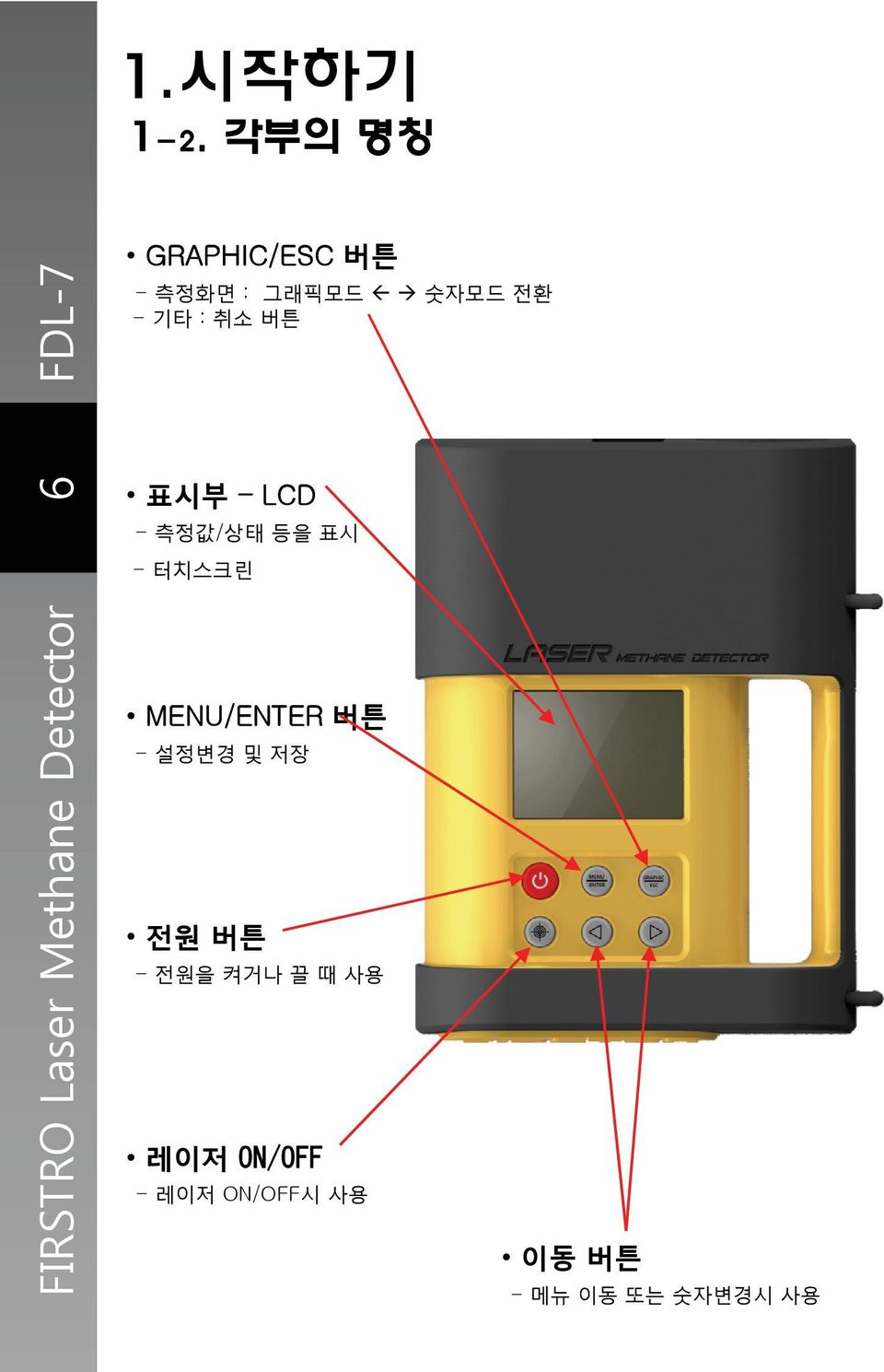 LCD - 측정값/상태 등을 표시 FIRSTRO Lase er Methane Detector - 터치스크린