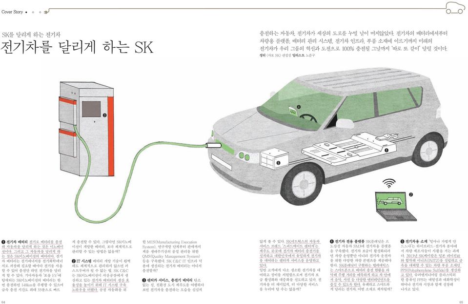 기아자동차 쏘울 EV 에 탑재되는 SK이노베이션의 배터리는 한 번 충전하면 148km를 주행할 수 있으며 급속 충전 시간도 최대 33분으로 빠르 게 충전할 수 있다. 그렇다면 SK이노베 이션이 개발한 배터리, 보다 체계적으로 관리할 수 있는 방법은 없을까?