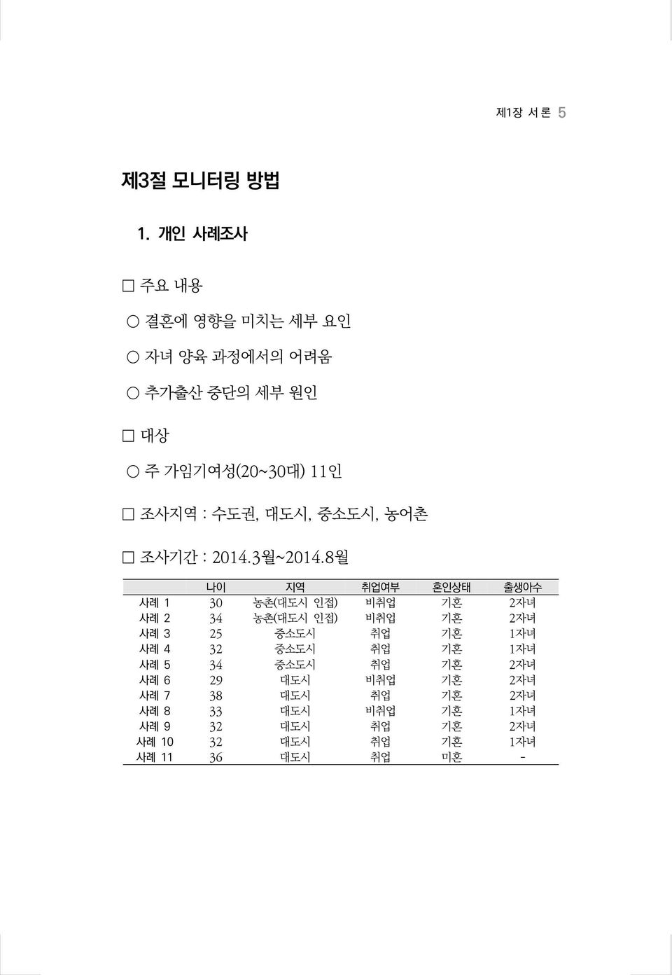 농어촌 조사기간 : 2014.3월~2014.