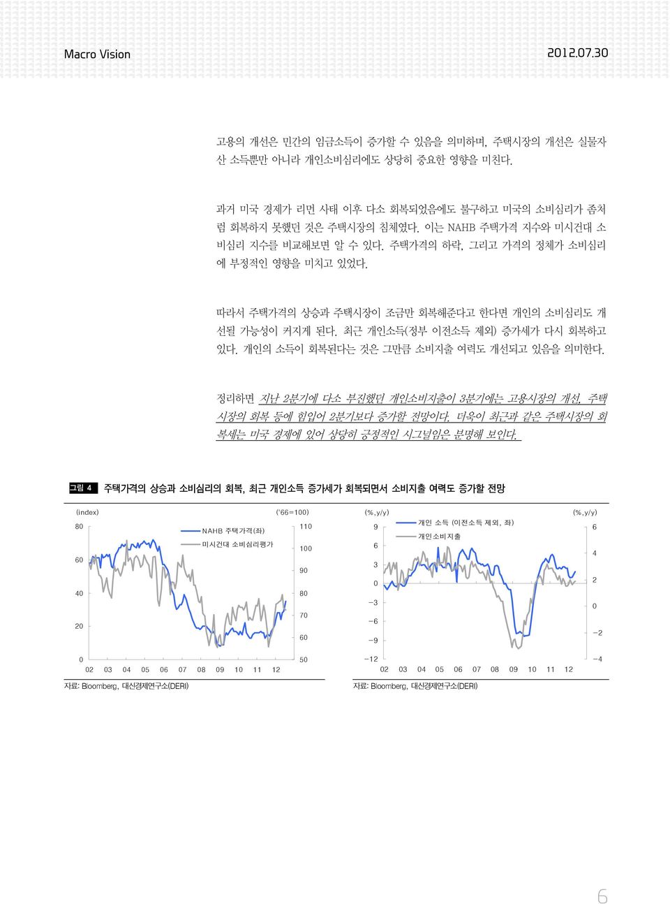 개인의 소득이 회복된다는 것은 그만큼 소비지출 여력도 개선되고 있음을 의미한다. 정리하면 지난 2분기에 다소 부진했던 개인소비지출이 3분기에는 고용시장의 개선, 주택 시장의 회복 등에 힘입어 2분기보다 증가할 전망이다. 더욱이 최근과 같은 주택시장의 회 복세는 미국 경제에 있어 상당히 긍정적인 시그널임은 분명해 보인다.