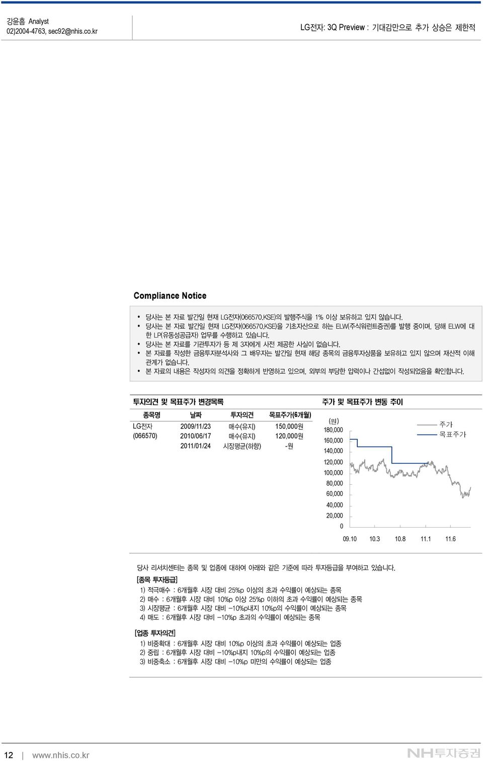 투자의견 및 목표주가 변경목록 종목명 날짜 투자의견 목표주가(6개월) LG전자 (6657) 29/11/23 매수(유지) 15,원 21/6/17 매수(유지) 12,원 211/1/24 시장평균(하향) -원 주가 및 목표주가 변동 추이 (원) 18, 16, 14, 12, 1, 8, 6, 4, 2, 주가 목표주가 9.1 1.3 1.8 11.1 11.