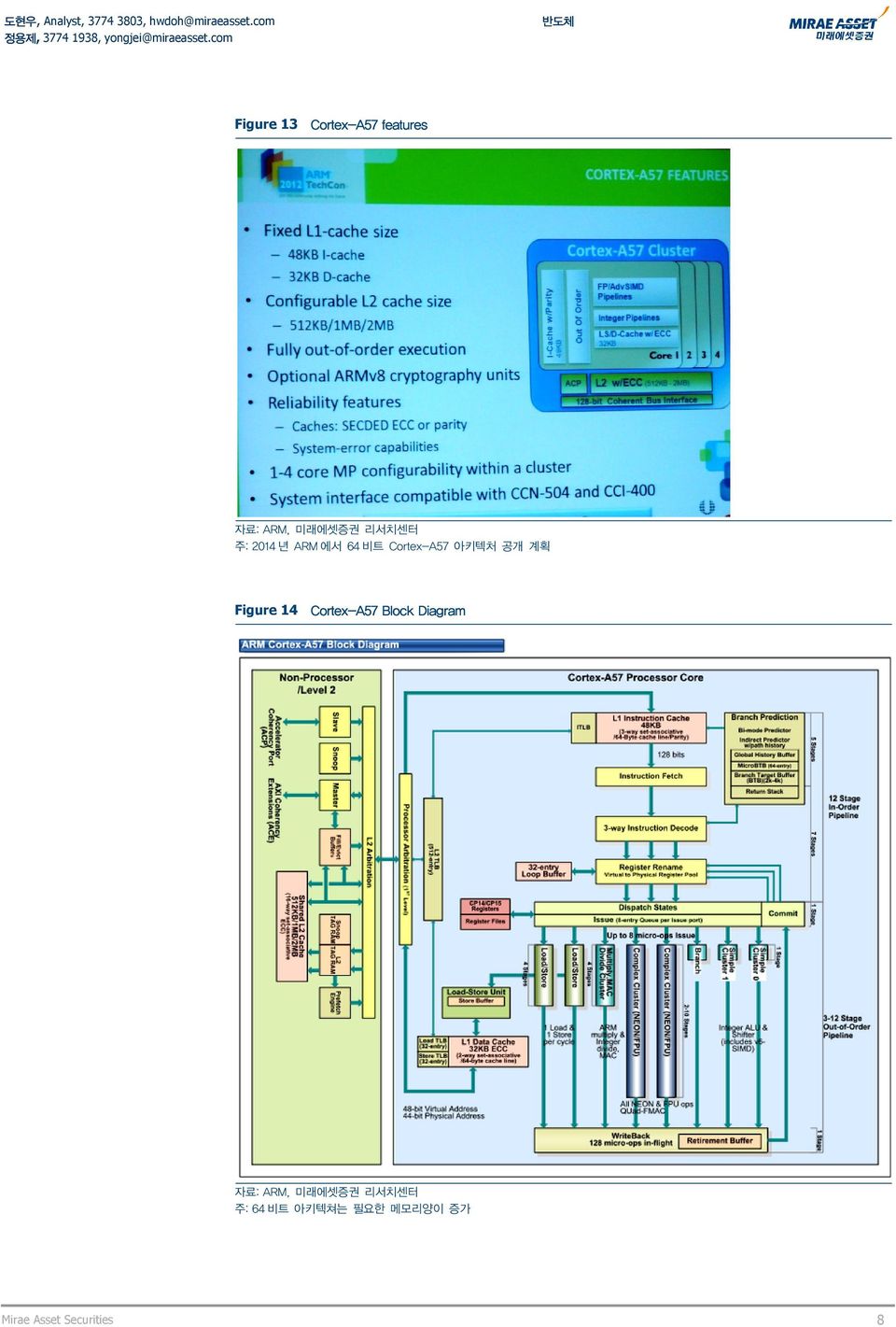 공개 계획 Figure 14 Cortex-A57 Block Diagram 자료: