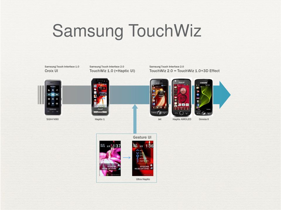 0 (=Haptic UI) Samsung Touch Interface 2.0 TouchWiz 2.