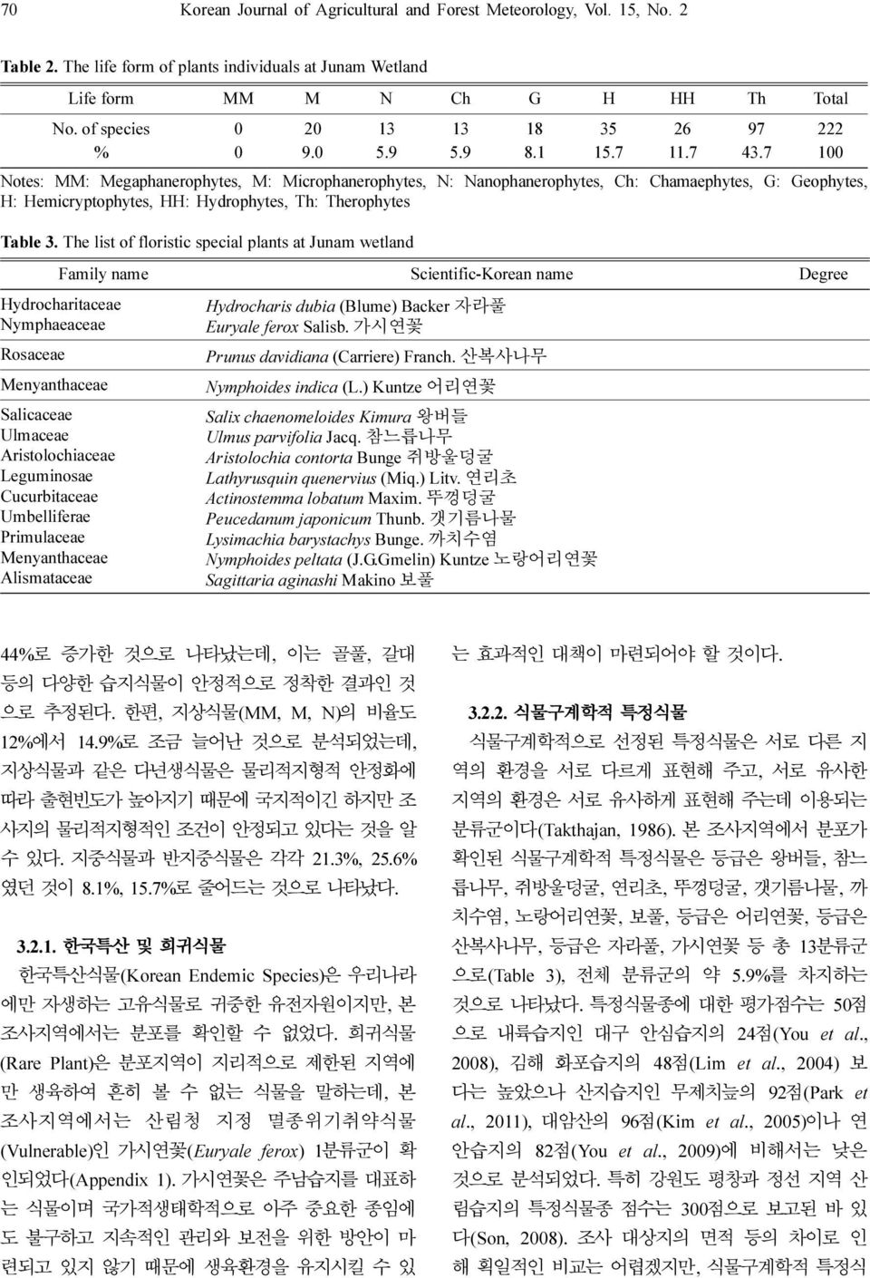 7 100 Notes: MM: Megaphanerophytes, M: Microphanerophytes, N: Nanophanerophytes, Ch: Chamaephytes, G: Geophytes, H: Hemicryptophytes, HH: Hydrophytes, Th: Therophytes Table 3.