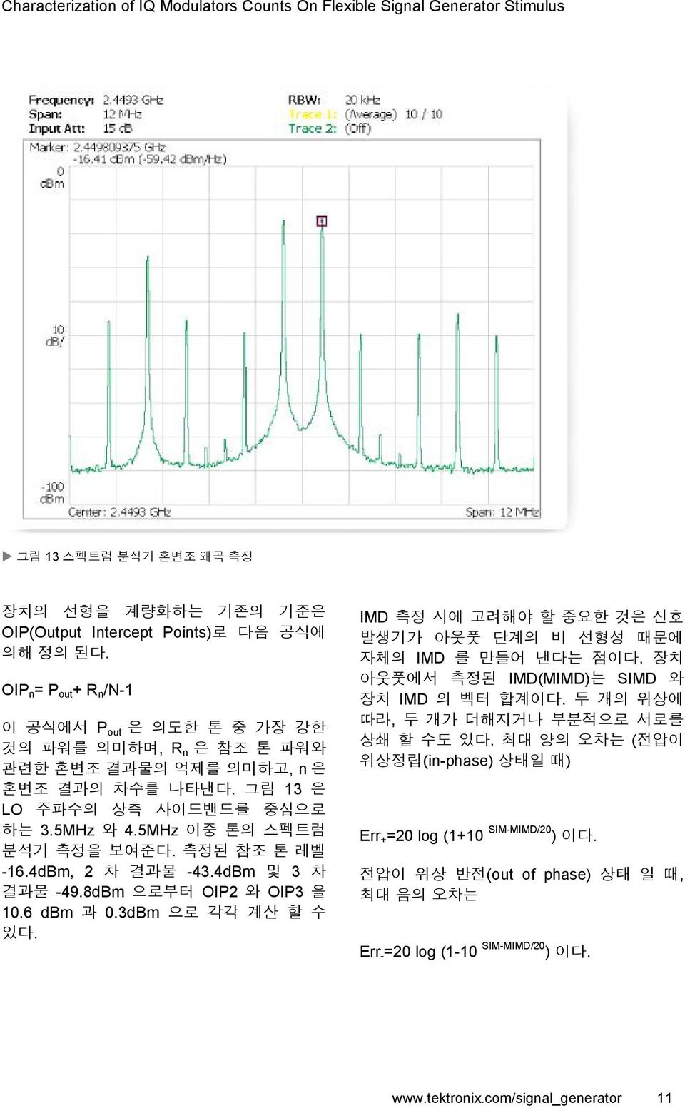 5MHz 이중 톤의 스펙트럼 분석기 측정을 보여준다. 측정된 참조 톤 레벨 -16.4dBm, 2 차 결과물 -43.4dBm 및 3 차 결과물 -49.8dBm 으로부터 OIP2 와 OIP3 을 10.6 dbm 과 0.3dBm 으로 각각 계산 할 수 있다.